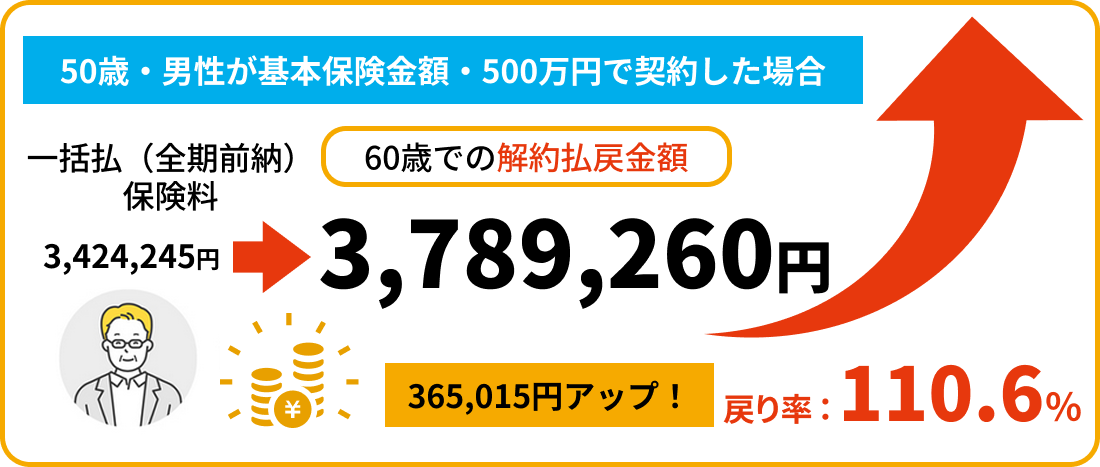 ⼀括払（全期前納）の場合１